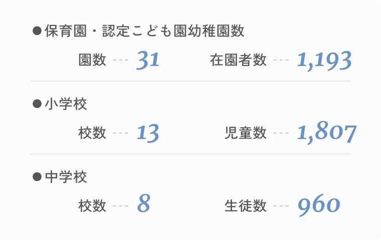 待機児童はもちろん0人