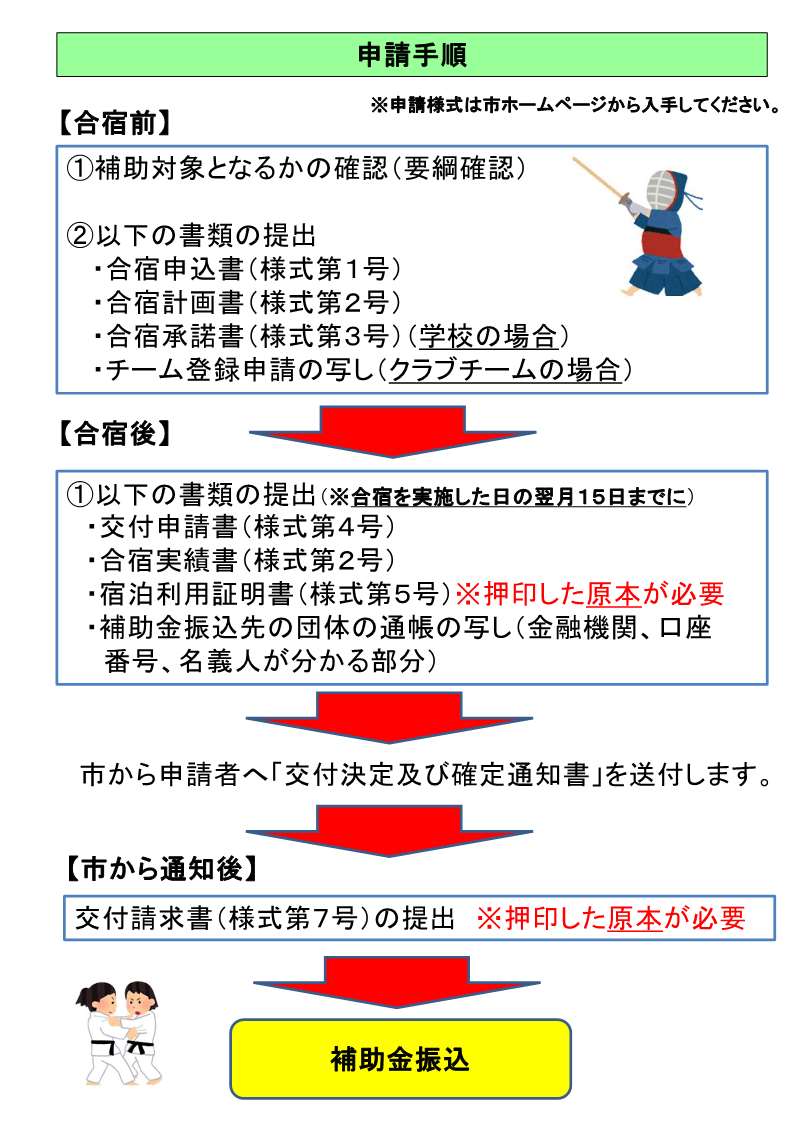 申請の流れ