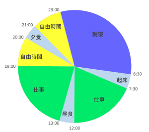 1日の流れ