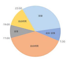 休日