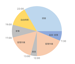 繁忙期以外