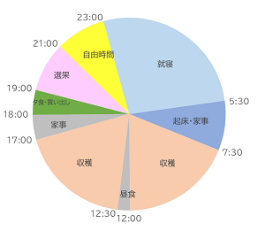 繁忙期