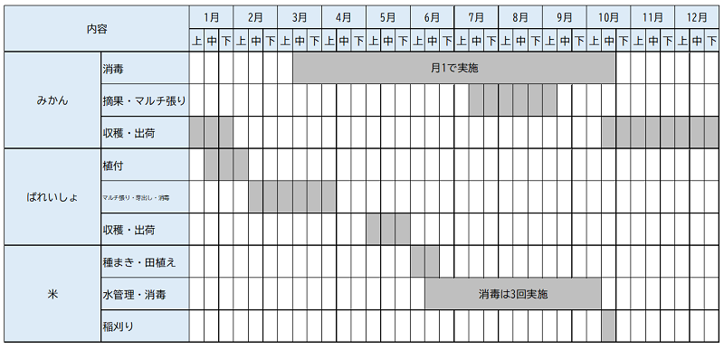 栽培カレンダー