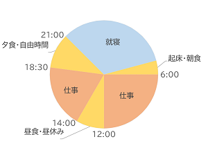 園田さんの1日(夏季)