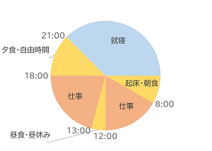 園田さんの1日（冬季）