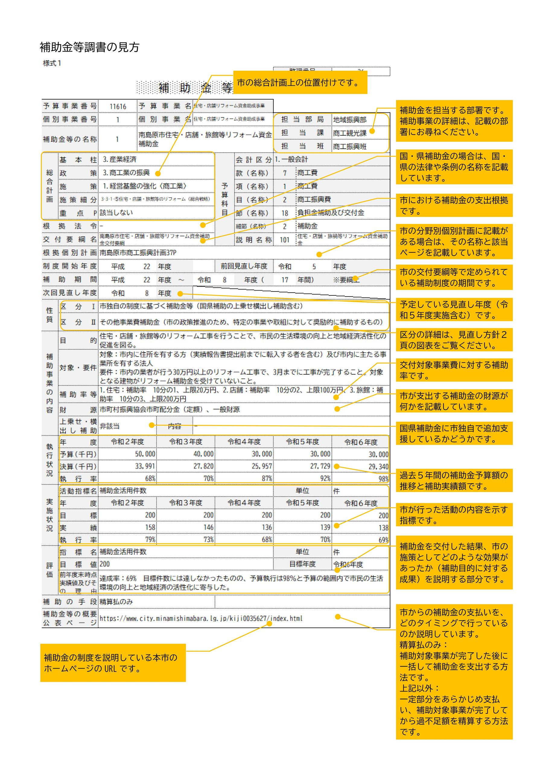 調書の見方