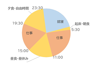 夏季