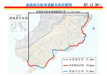 供用開始全体図