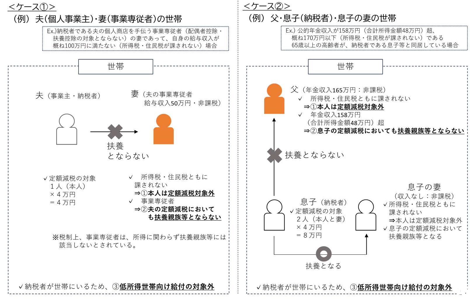 不足額給付2例