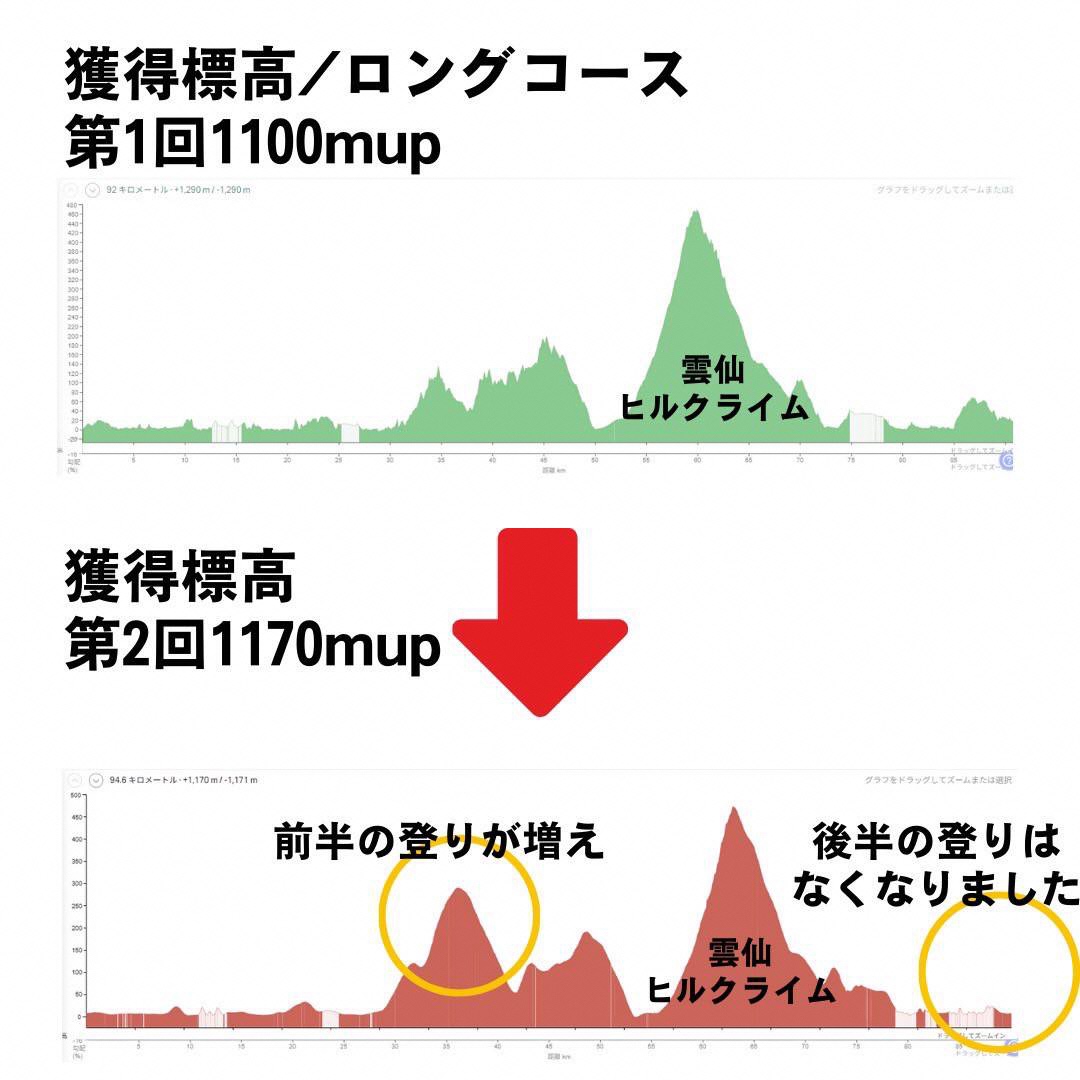 ロング比較