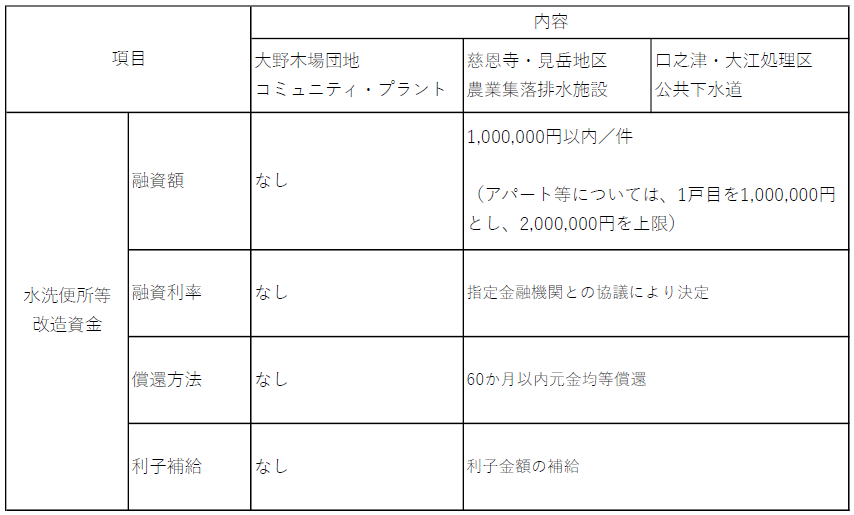 融資斡旋