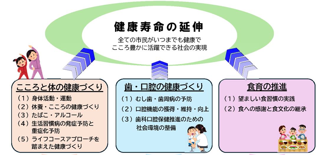 南島原市の取り組み