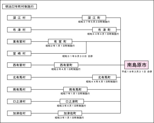 沿革