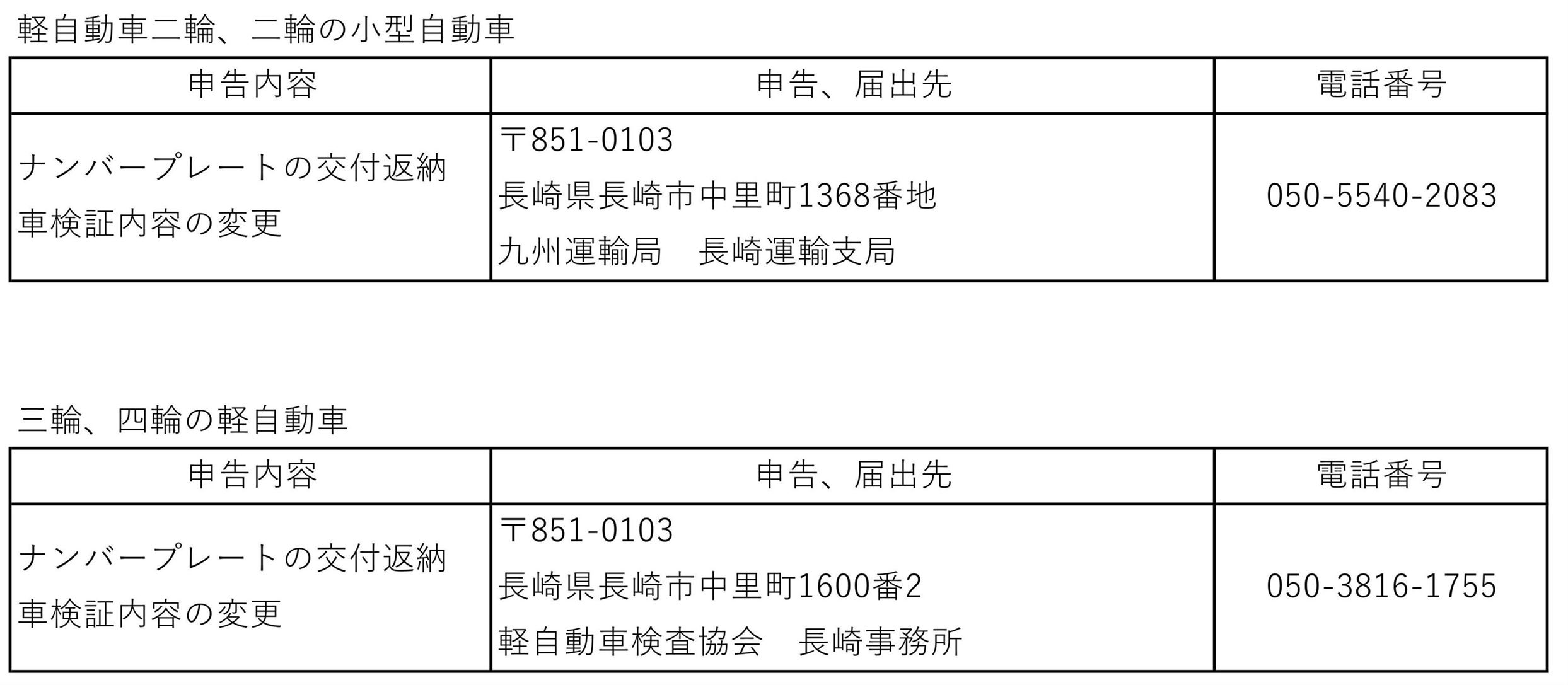 バイク及び軽自動車登録手続き