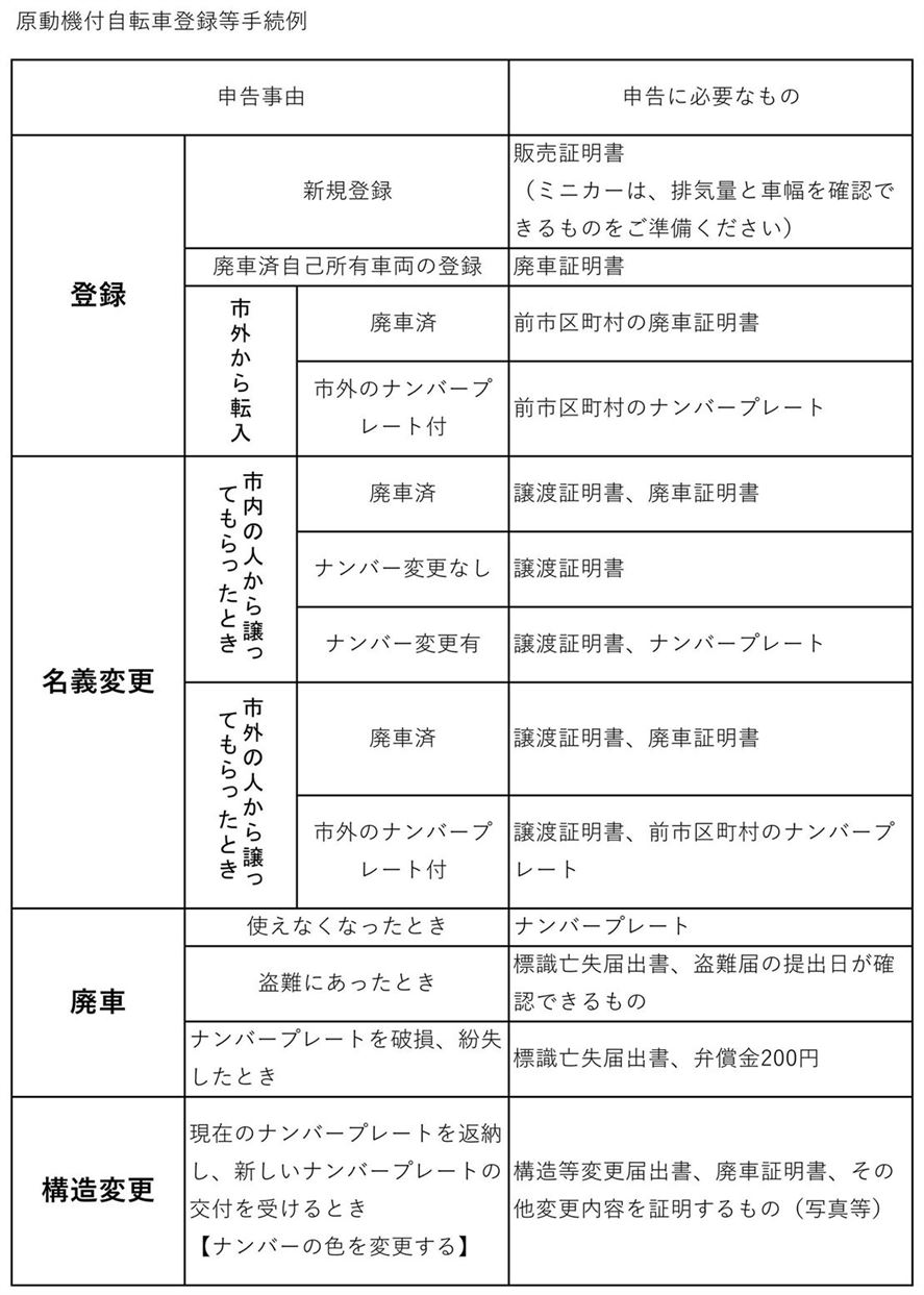 原動機付自転車登録等手続例