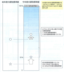 負担調整イメージ