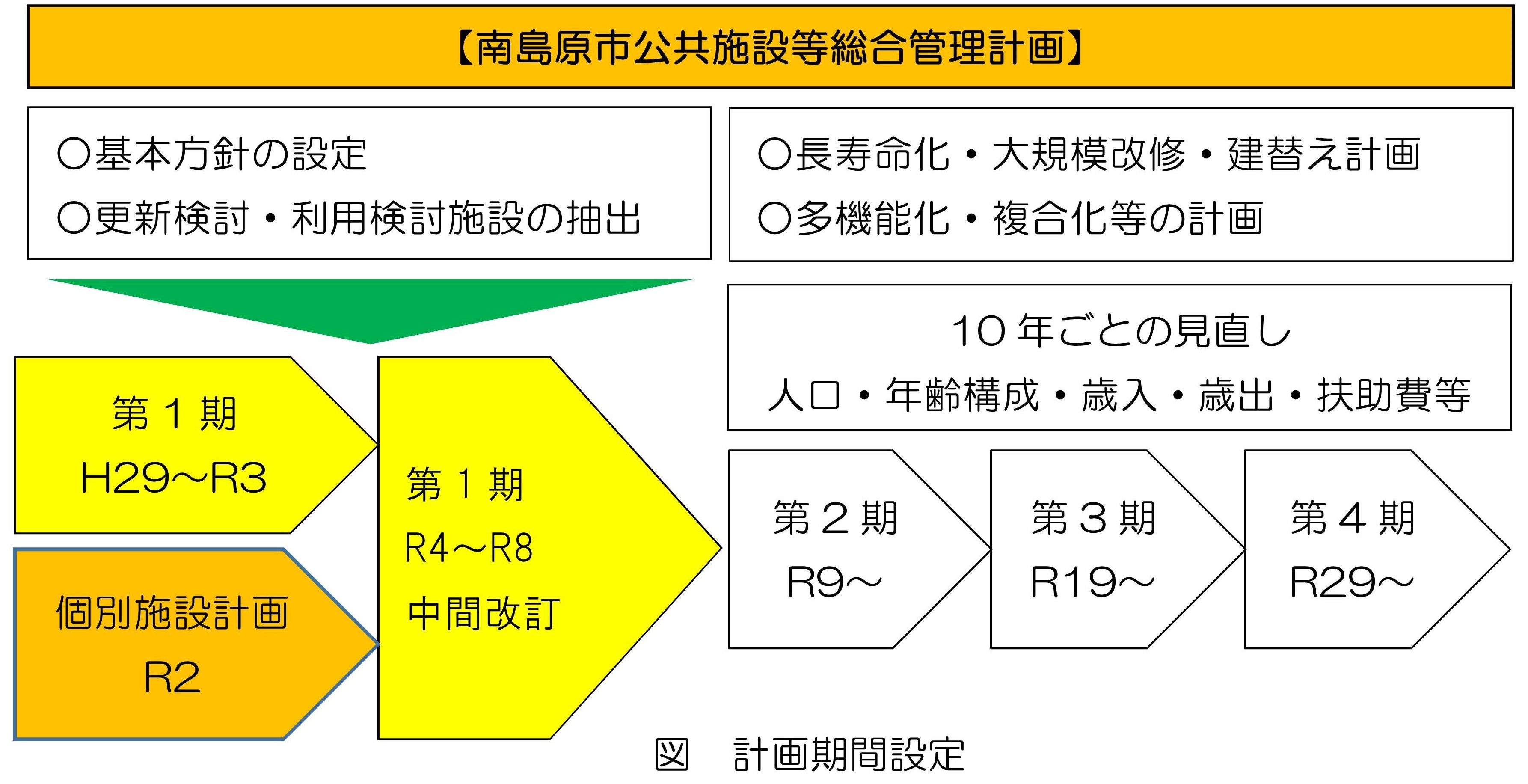 計画期間