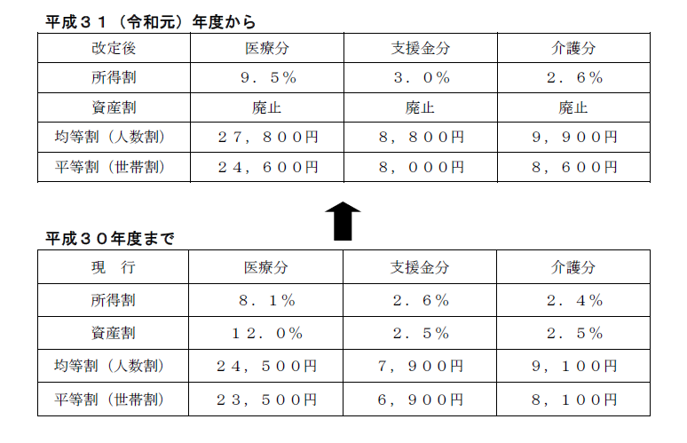 税率