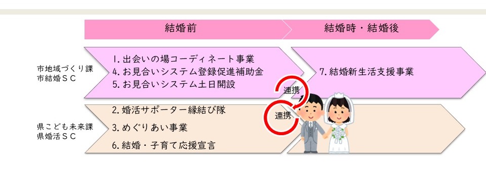 婚活ポンチ絵