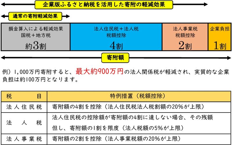 税額控除【最新版】