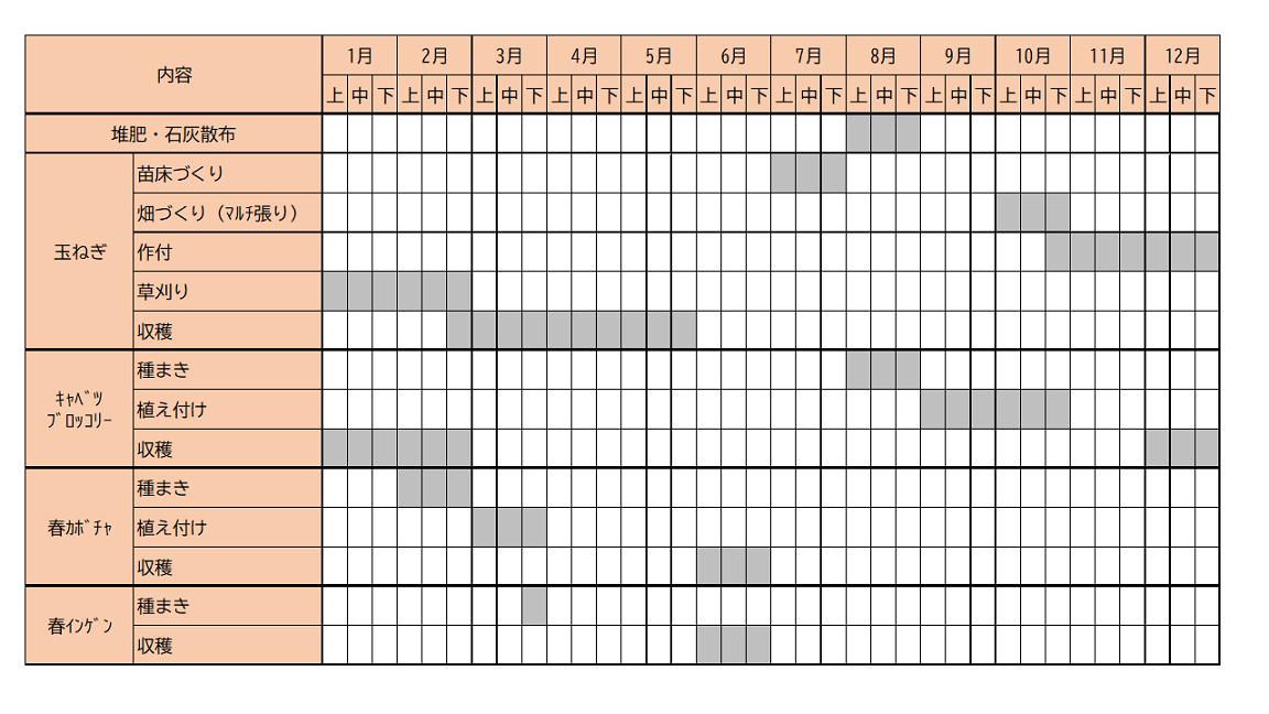 栽培カレンダー