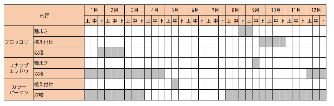 栽培カレンダー（山田千賀さん）
