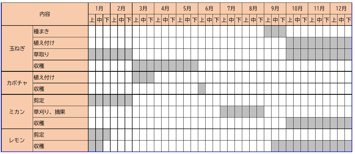 栽培カレンダー