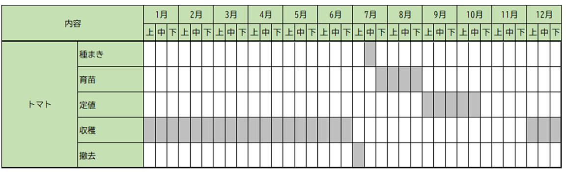 栽培カレンダー 栽培カレンダー