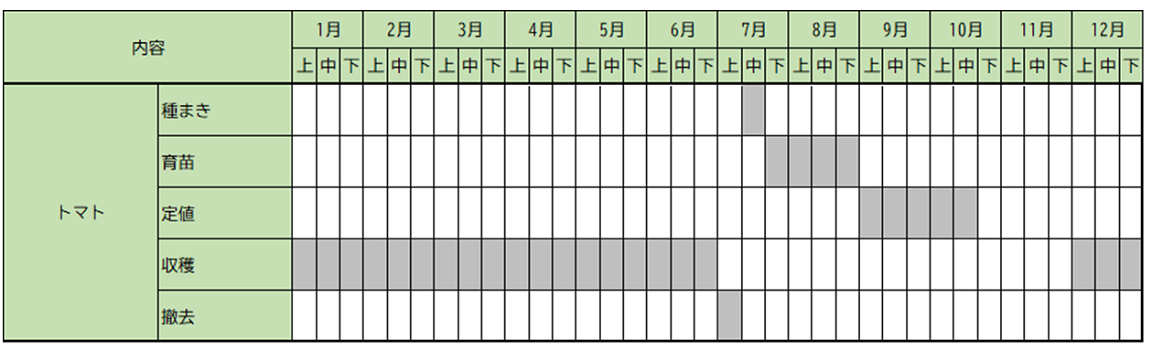 栽培カレンダー