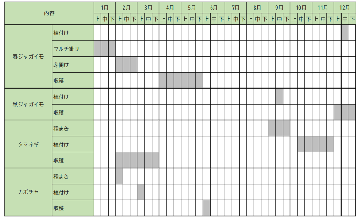 栽培カレンダー