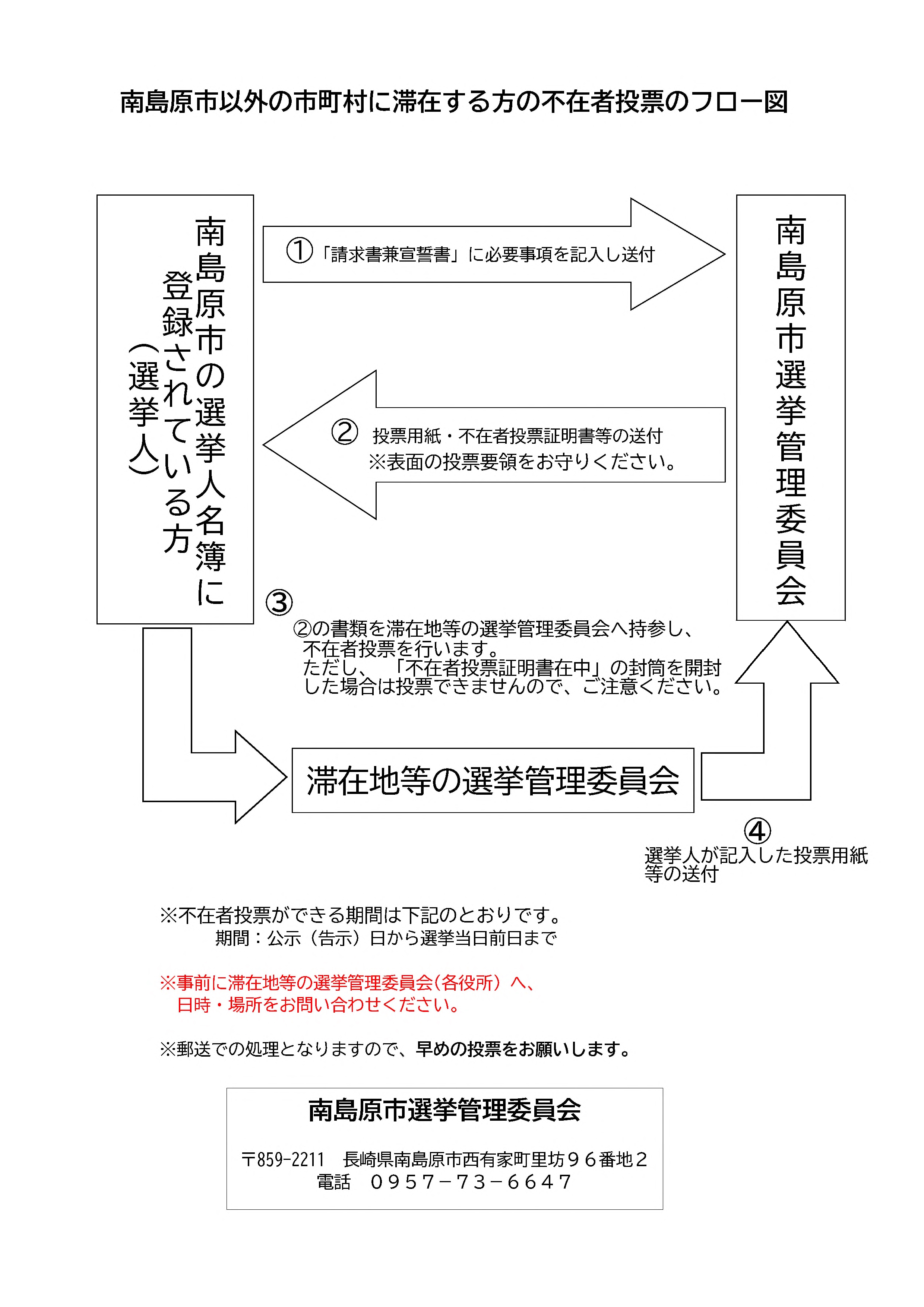 【新】R07　送付文書の裏面（不在者投票フロー図)